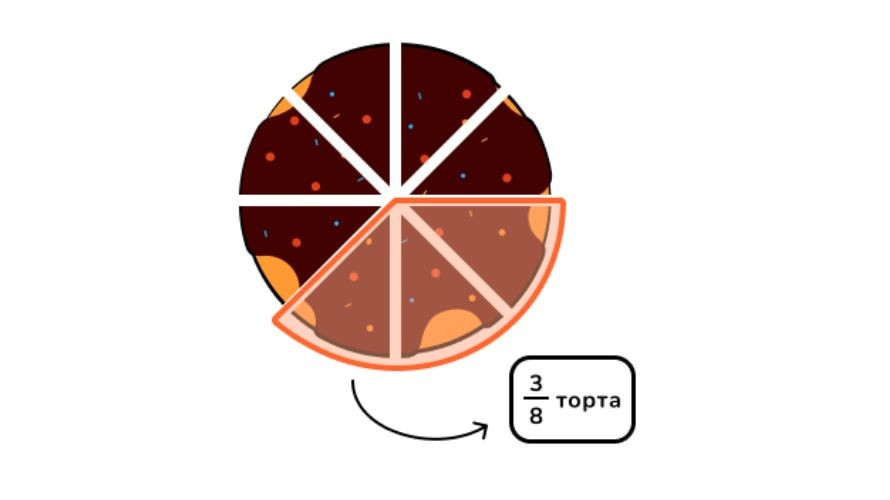 Виды дробей в математике 5–6 класса | | СлонУм
