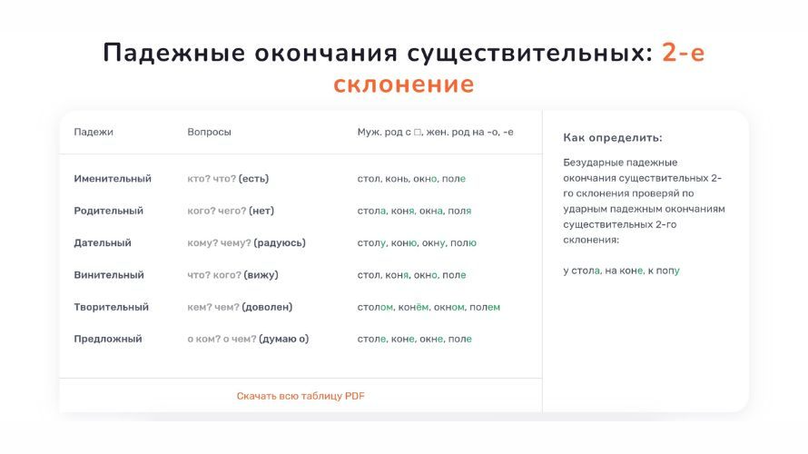 Опорные таблицы по русскому языку 3 класс - Оснащение школ и детских садов