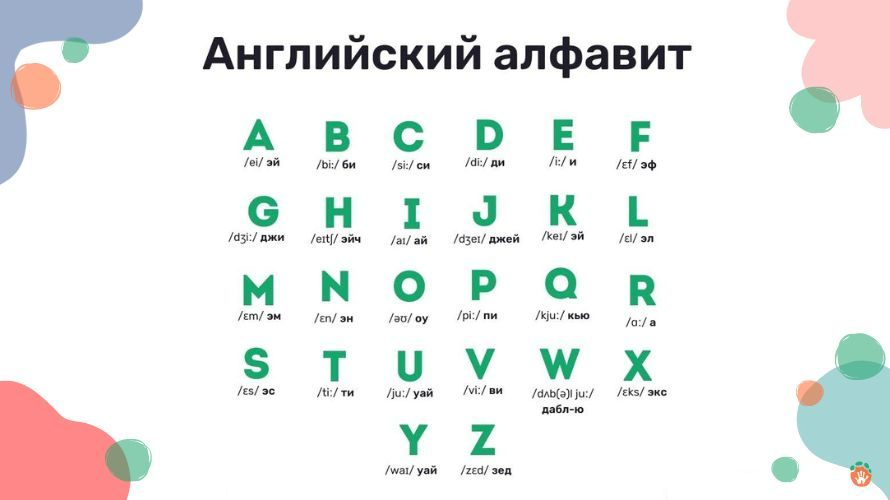 Английский алфавит для детей — учим английские буквы с ребенком